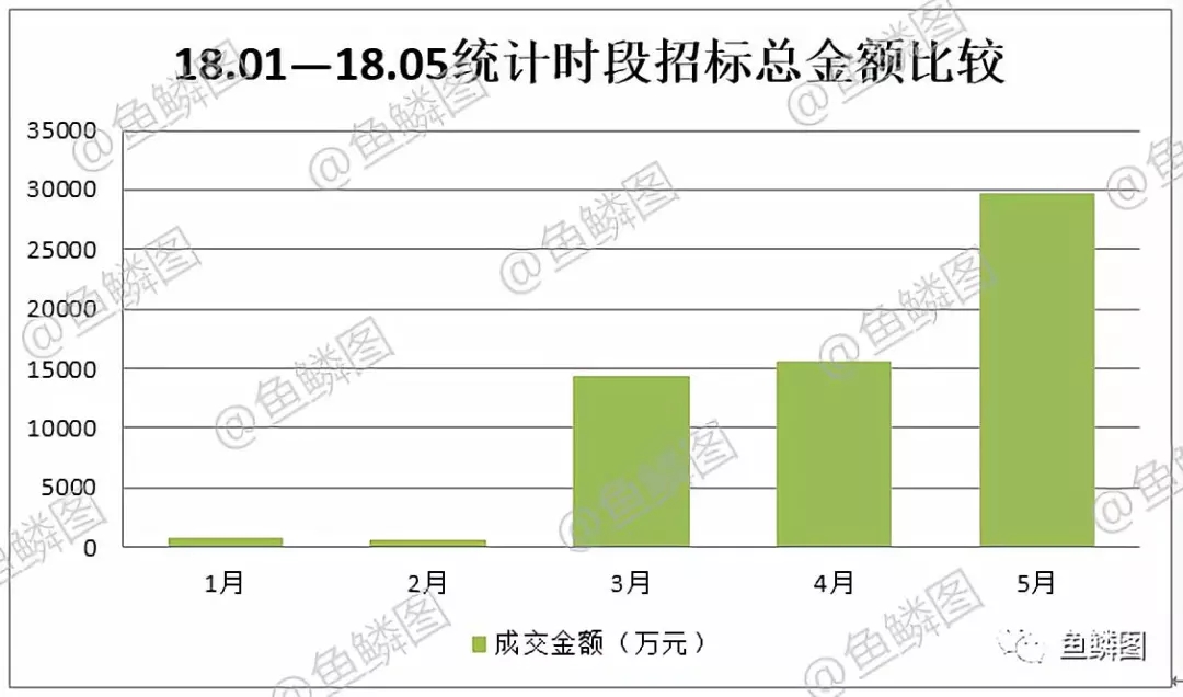 第三次全國土地調查市場動態情況報告
