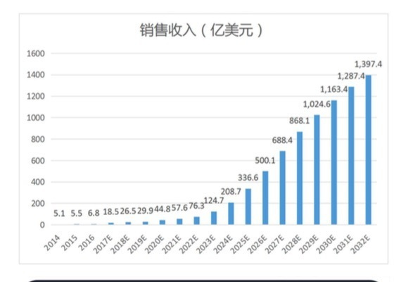 逐夢萬億太空市場：拆解中國版SpaceX們