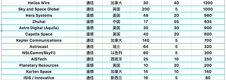 逐夢萬億太空市場：拆解中國版SpaceX們
