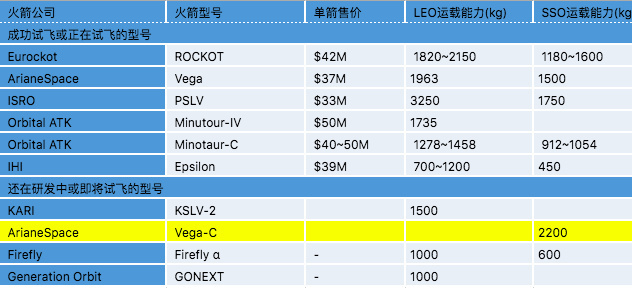 逐夢萬億太空市場：拆解中國版SpaceX們