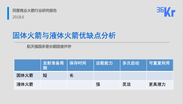 逐夢萬億太空市場：拆解中國版SpaceX們