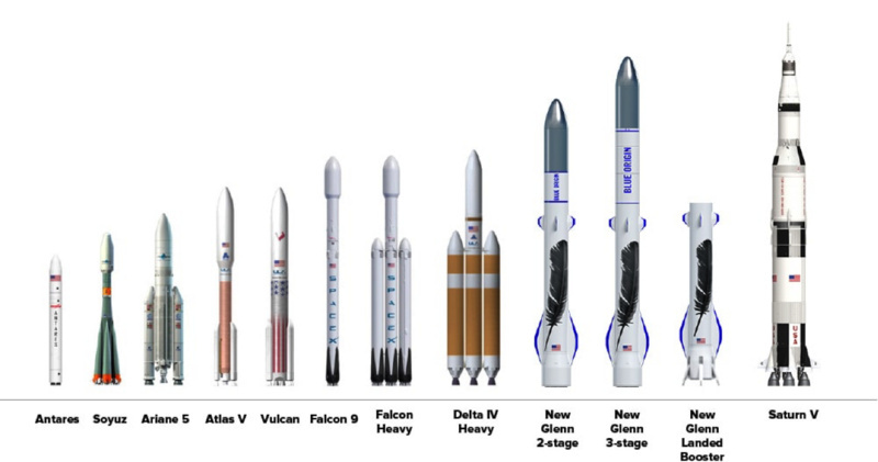 逐夢萬億太空市場：拆解中國版SpaceX們