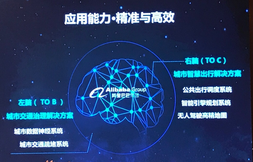 高德地圖要構建2個大腦，3種數據，10個參數