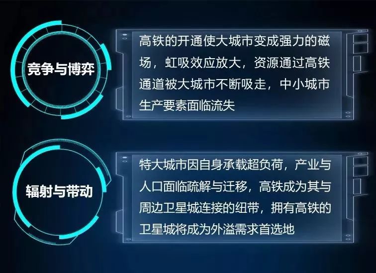 未來哪些城市將崛起？判斷城市興衰 繞不過這三條邏輯