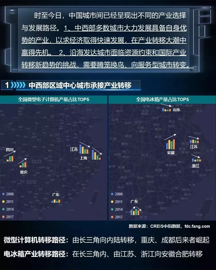 未來哪些城市將崛起？判斷城市興衰 繞不過這三條邏輯