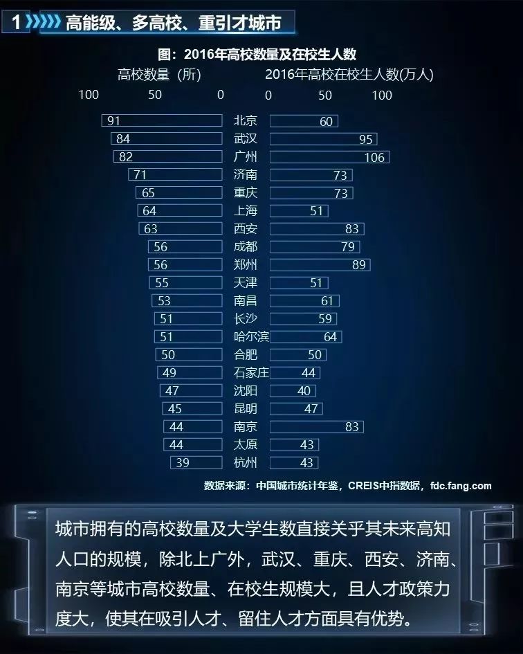 未來哪些城市將崛起？判斷城市興衰 繞不過這三條邏輯