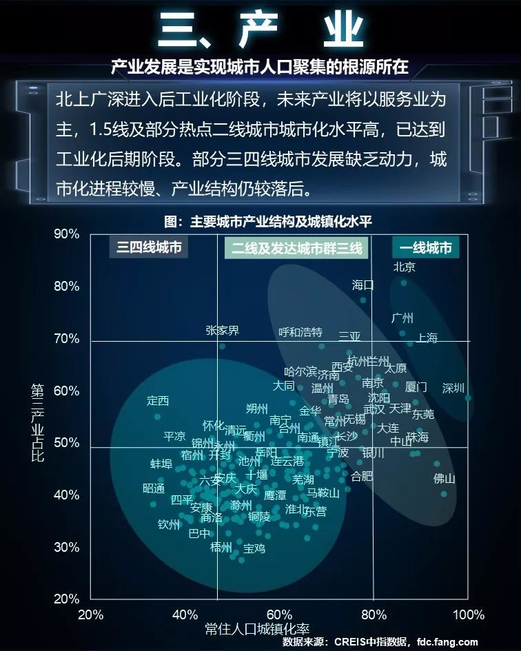 未來哪些城市將崛起？判斷城市興衰 繞不過這三條邏輯