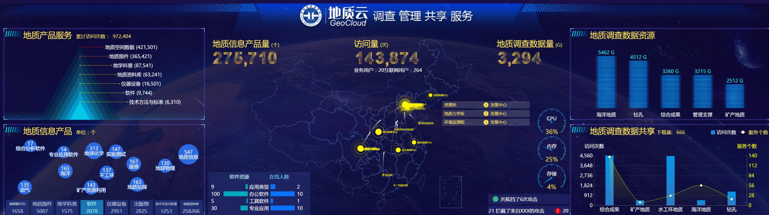 MapGIS平臺支撐“國家地質大數據（地質云）”建設
