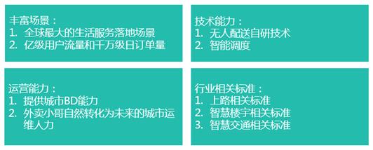 美團無人配送車落地，開放平臺構建生態圈