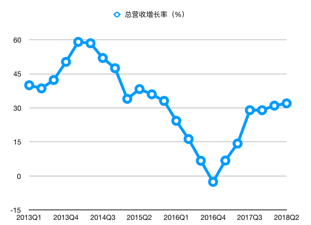 谷歌或推出中國版搜索引擎“茅臺”，百度股價聞聲大跌近8%！