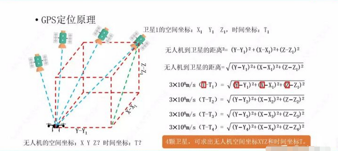想要獲取北斗實時高清衛(wèi)星地圖的看這里！